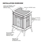 Napoleon Arlington 19" Porcelain Majolica Brown Direct Vent Cast Iron Gas Stove With Millivolt Ignition